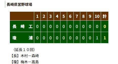瓊浦