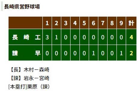 ３