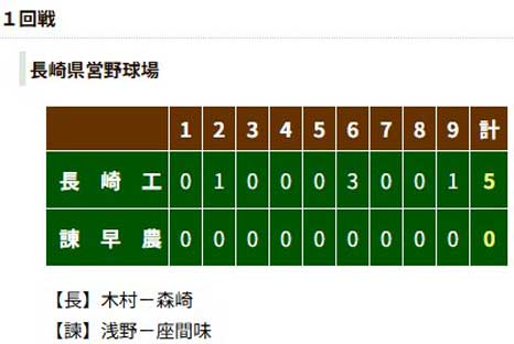 諫早農